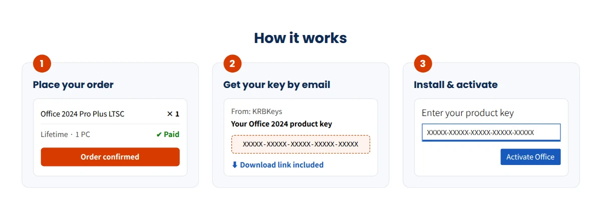 How to buy and activate Office 2024 Professional Plus: order, get your key by email, install and activate